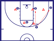 2-1-2 Zone Offense