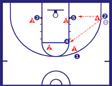 2-1-2 Zone Offense