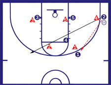 2-1-2 Zone Offense