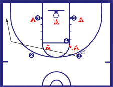 2-1-2 Zone Offense