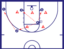 2-1-2 Zone Offense