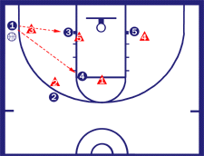 2-1-2 Zone Offense