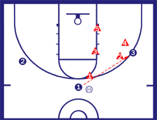 2 - 3 Basic Defense