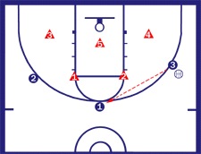 2 - 3 Basic Defense