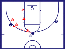 2 - 3 Basic Defense