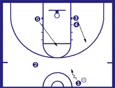 2 Zone Offense