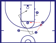 2 Zone Offense