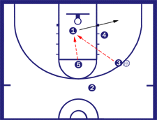 2 Zone Offense