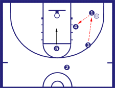 2 Zone Offense