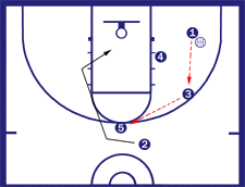 2 Zone Offense