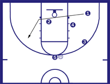 2 Zone Offense