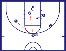 2 Zone Offense