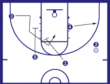 Amber Man Offense