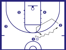 Circle Man Offense