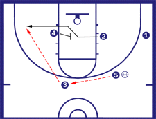 Circle Man Offense