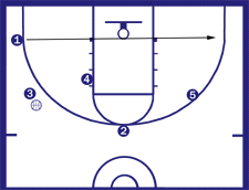 Triangle: Circle Option