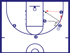 Triangle: Corner Option