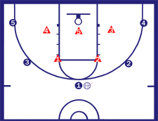 Corner Zone Offense