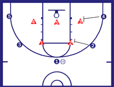 Corners Zone Offense