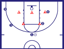 Corners Zone Offense