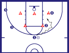 Corners Zone Offense