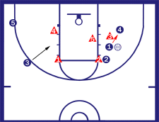 Corners Zone Offense