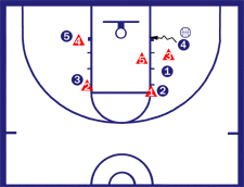 Corners Zone Offense