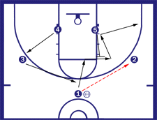 Triangle: Corner Option