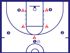 1-2-2 Zone Defense