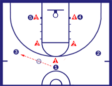 1-2-2 Zone Defense