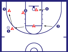 1-2-2 Zone Defense