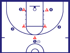 1-2-2 Zone Defense