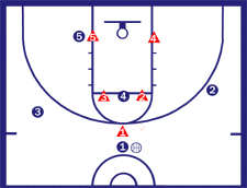 1-2-2 Zone Defense