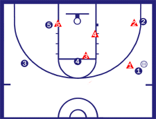 1-2-2 Zone Defense