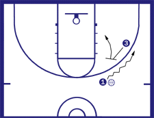 Screen On The Ball