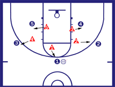 20-2-3 Zone Defense