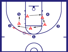 20-2-3 Zone Defense