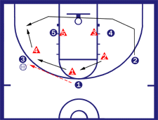 20-2-3 Zone Defense